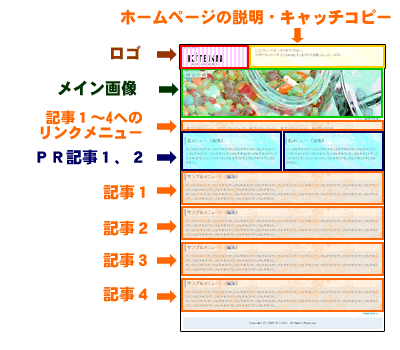 テンプレートＡ