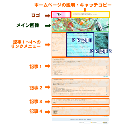 テンプレートC