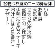 宮崎市中央通り居酒屋海鮮食堂うお座の宴会メニュー例