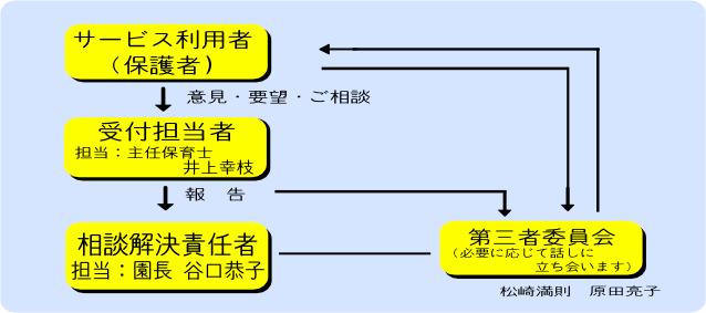 ご意見・ご要望の解決のための仕組みについて